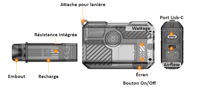 Vue éclatée du Gotek X3